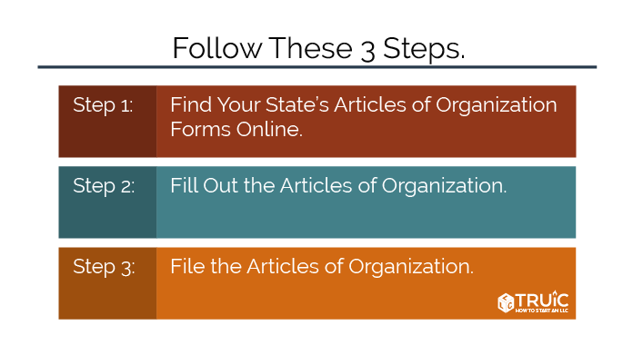 Steps to file articles of organization