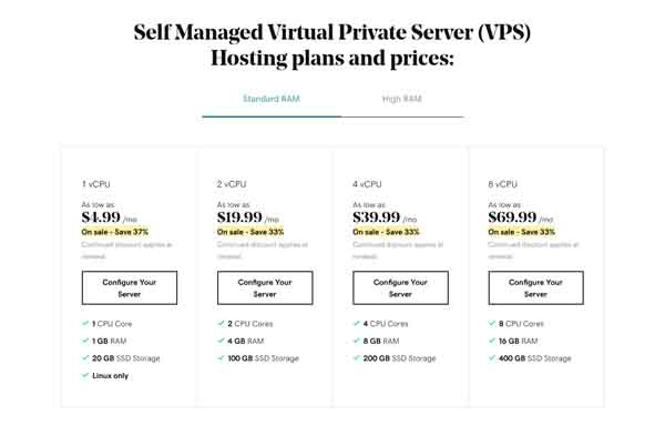GoDaddy VPS hosting pricing plans