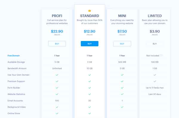 Webnode website builder review.