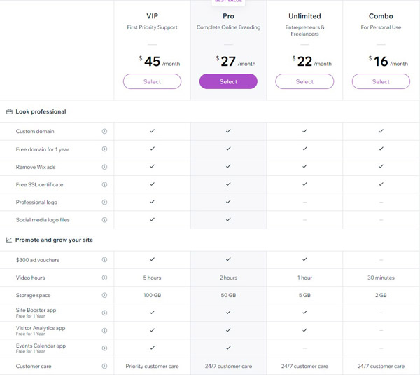Wix review.