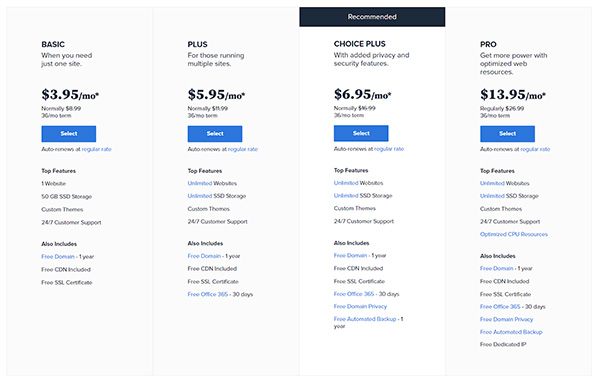Wix vs WordPress pricing plans.