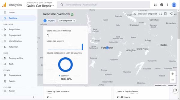 How to Add Google Analytics to Shopify.