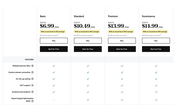 Best cheap website builder.