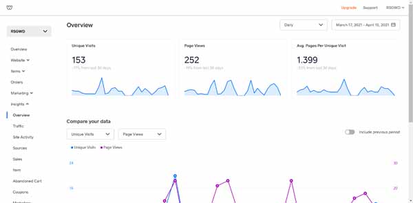 Weebly pricing.