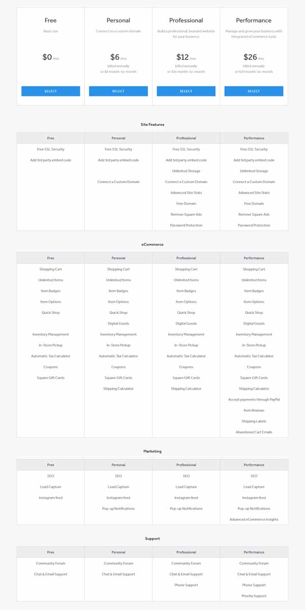 Comparison of Shopify versus Weebly.