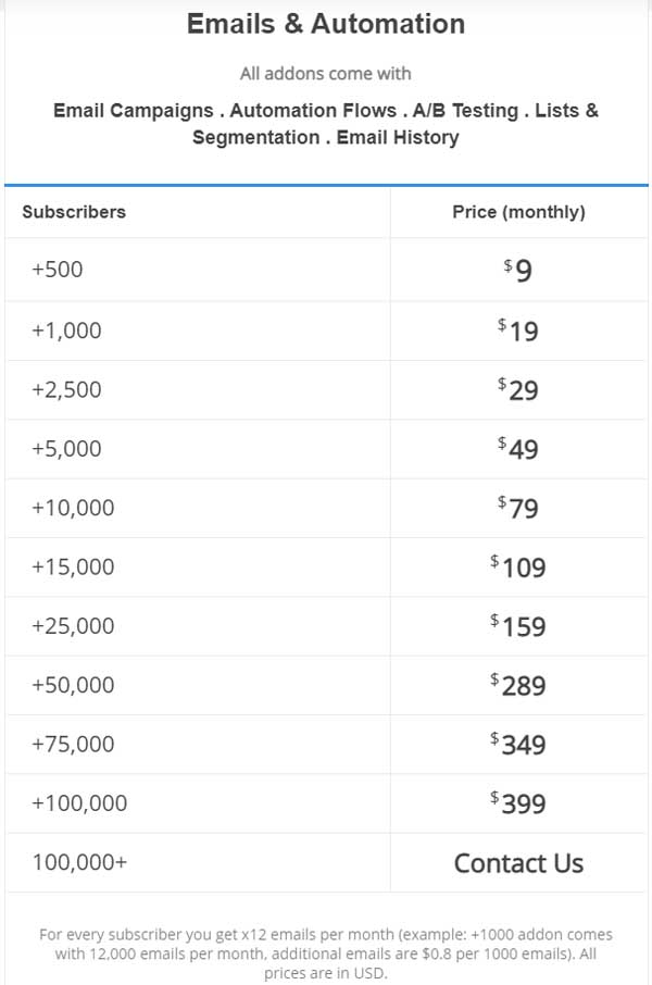 Review of Simvoly website builder.