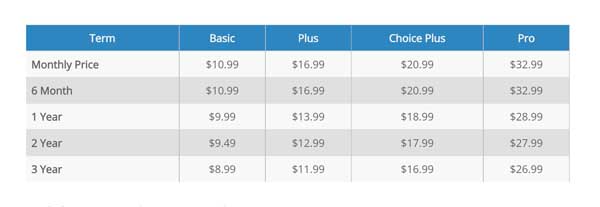 wordpress-pricing-plans.jpg