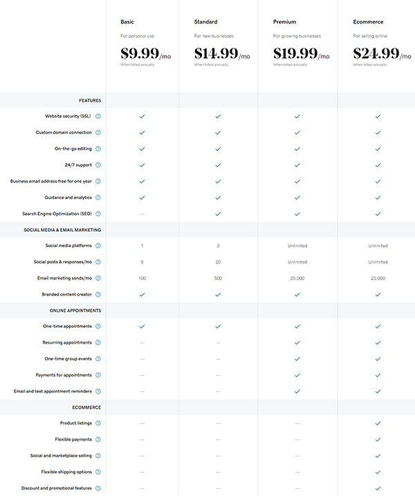 GoDaddy Pricing Chart.