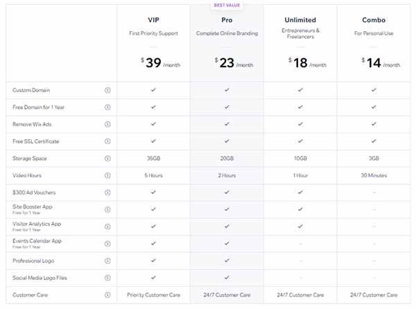 Wix Website Pricing Plans.