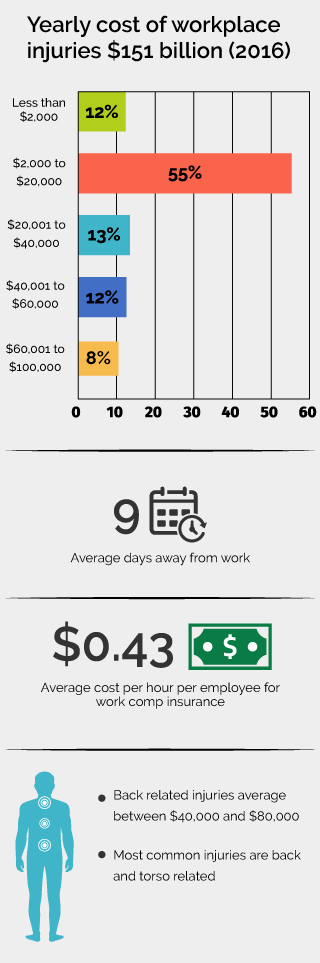Workers comp infographic