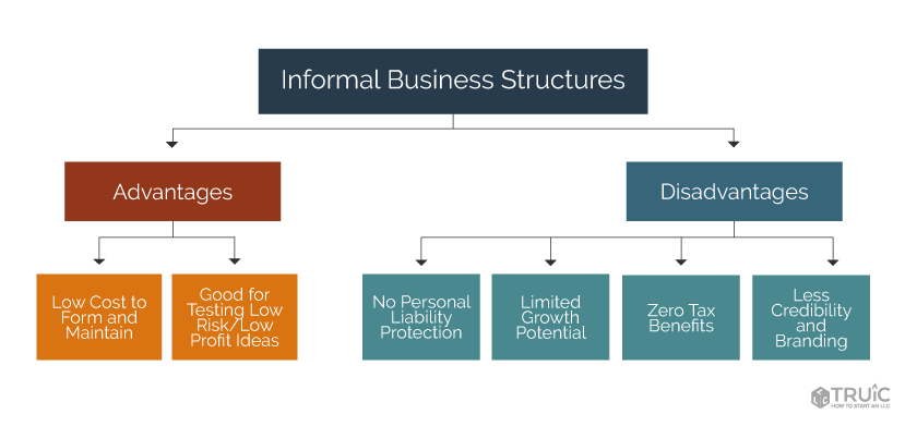Informal advantage disadvantage