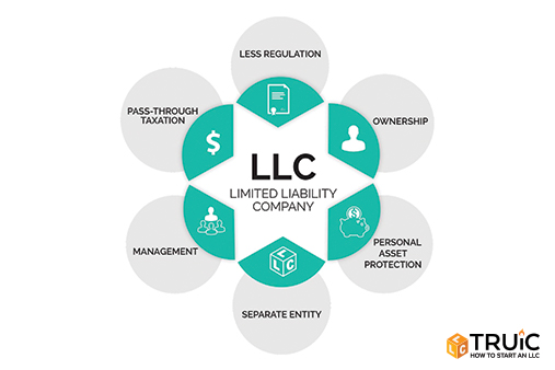 Benefits of starting an LLC
