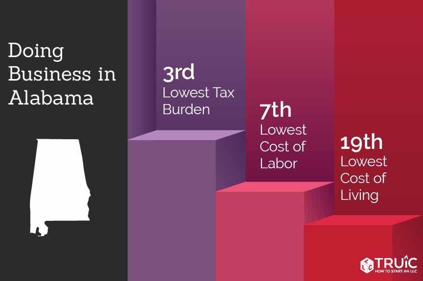 Learn how to start a business in Alabama.