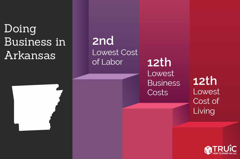 Learn how to start a business in Arkansas.