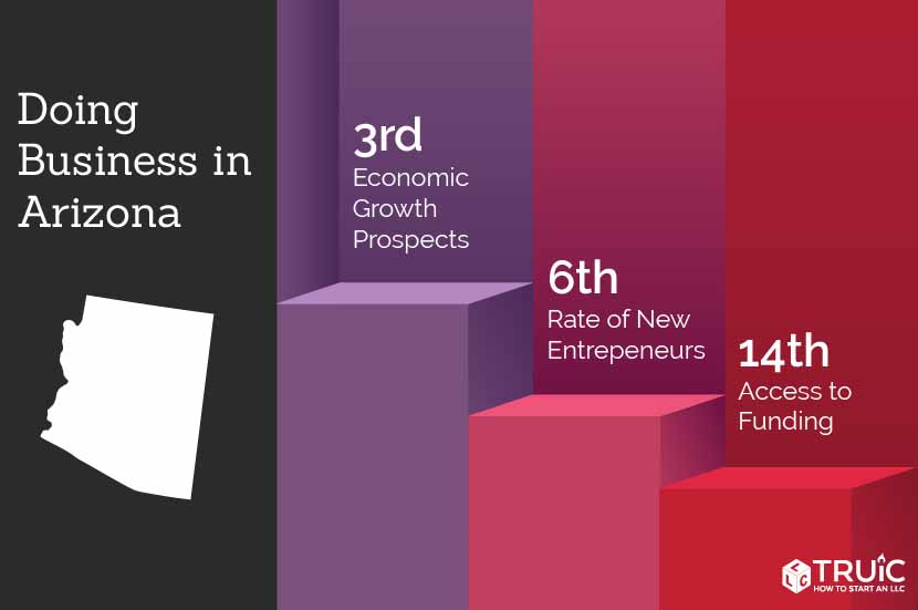 Learn how to start a business in Arizona.