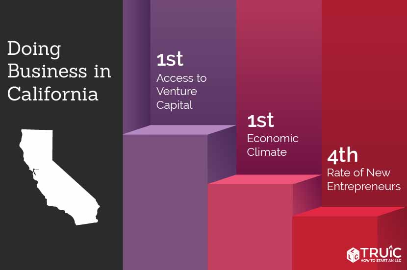 Learn how to start a business in California.