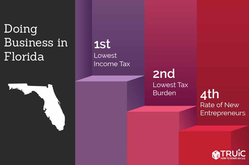 Learn how to start a business in Florida.