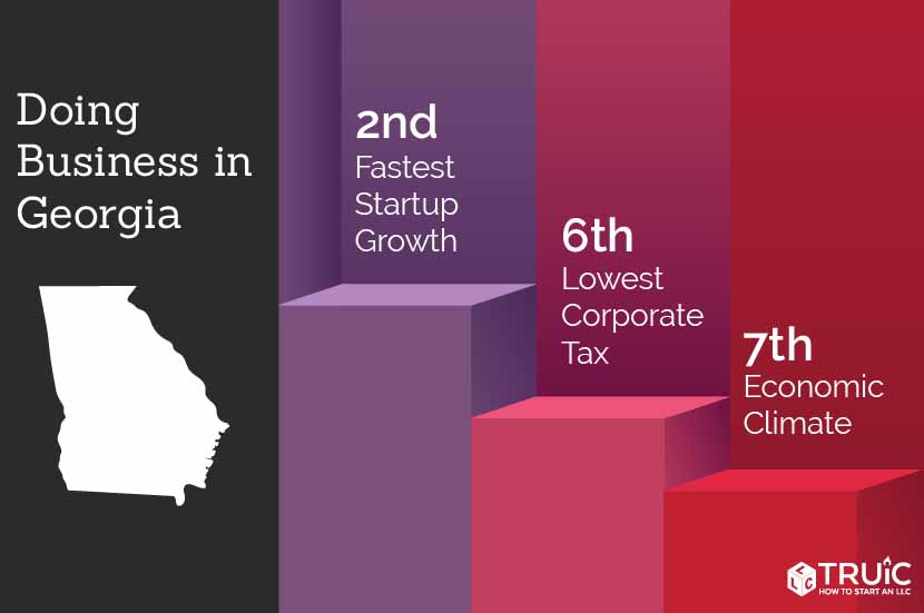 Learn how to start a business in Georgia.