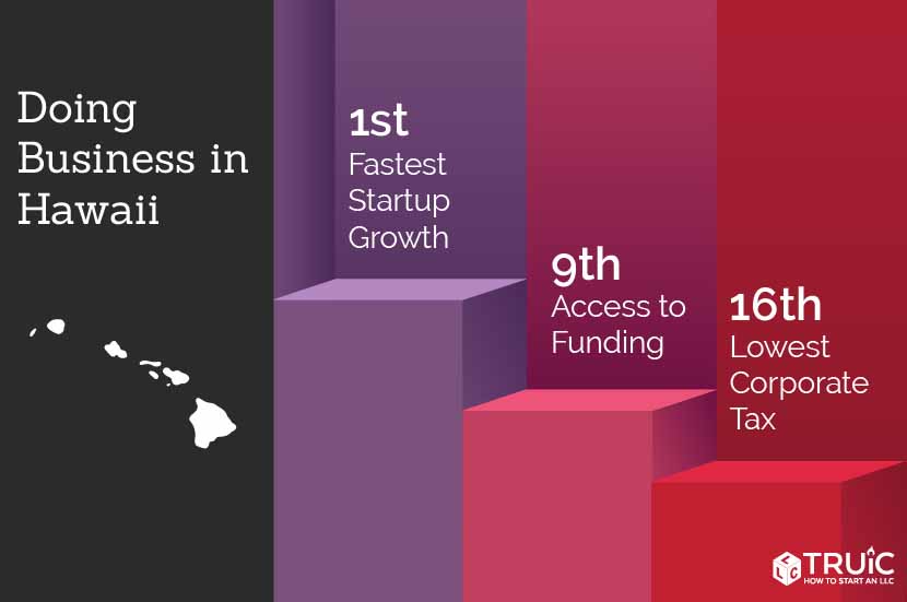 Learn how to start a business in Hawaii.