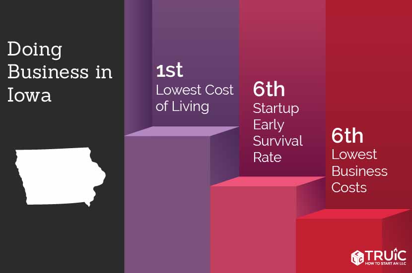 Learn how to start a business in Iowa.