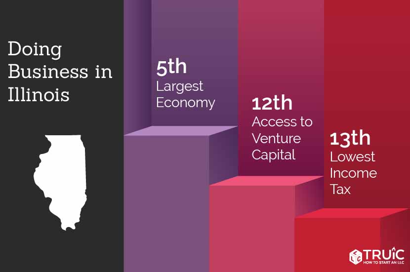 Learn how to start a business in Illinois.