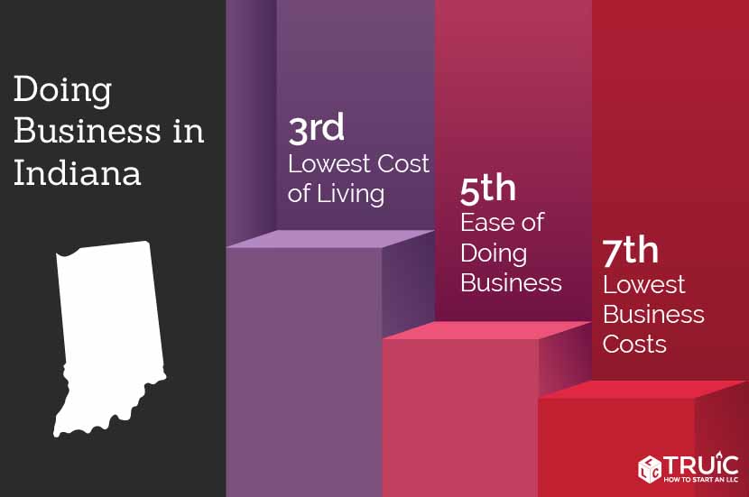 Learn how to start a business in Indiana.
