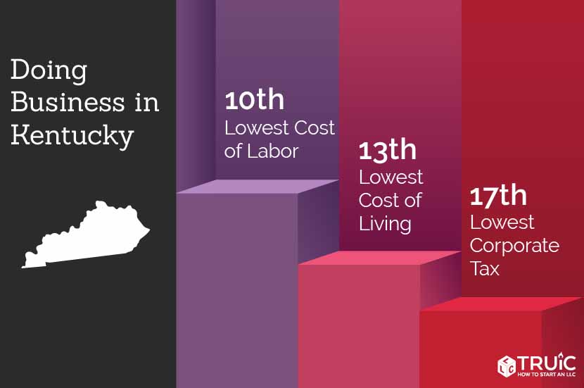 Learn how to start a business in Kentucky.