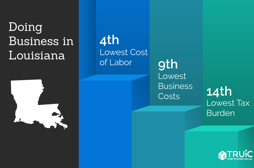 Learn how to start a business in Louisiana.