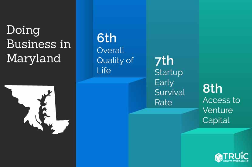 Learn how to start a business in Maryland.