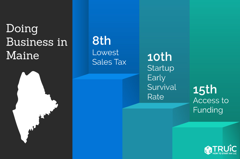 Learn how to start a business in Maine.
