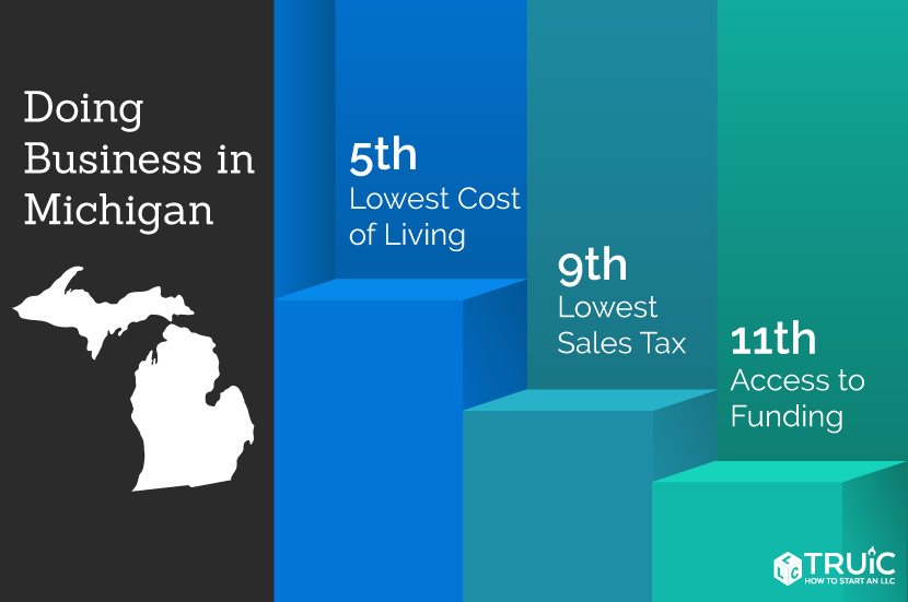 Learn how to start a business in Michigan.
