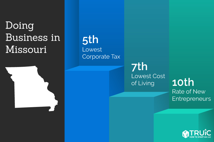 Learn how to start a business in Missouri.