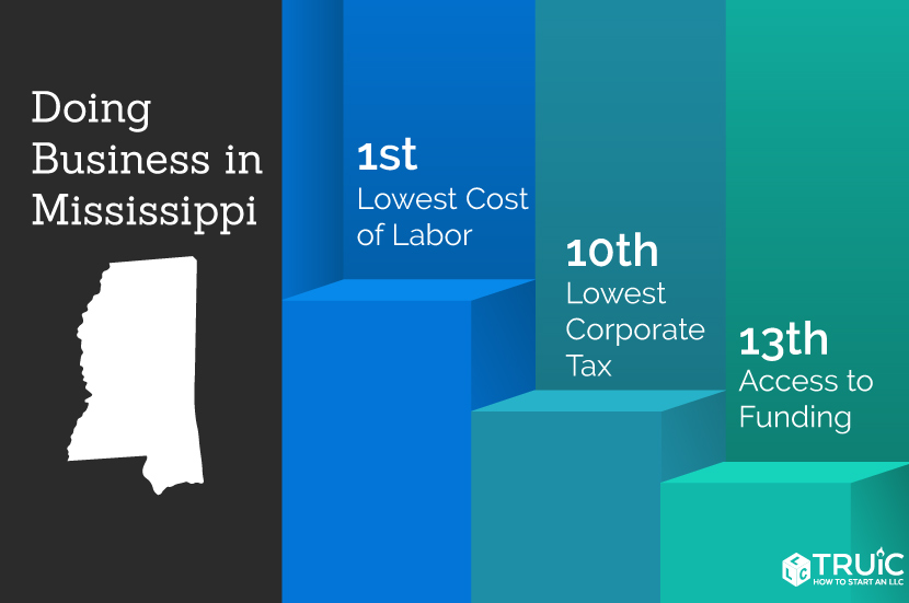 Learn how to start a business in Mississippi.