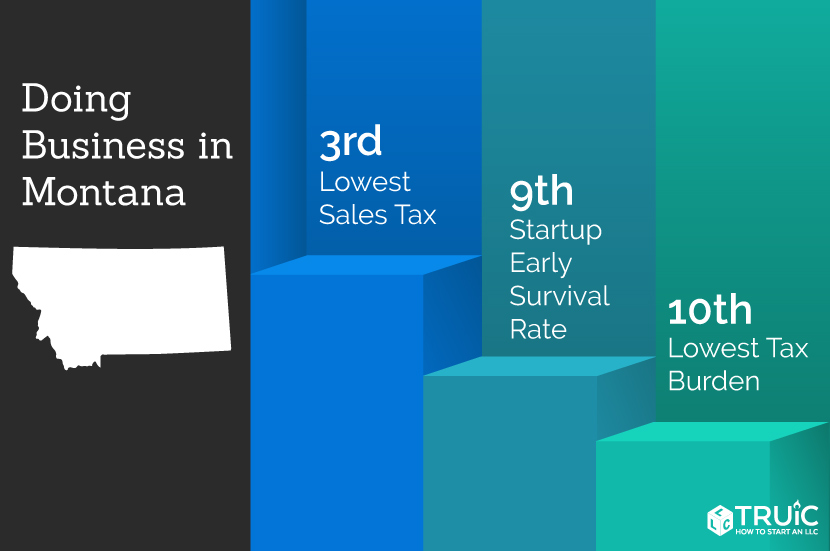 Learn how to start a business in Montana.