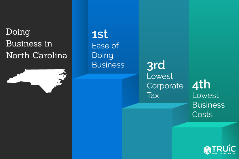 Learn how to start a business in North Carolina.