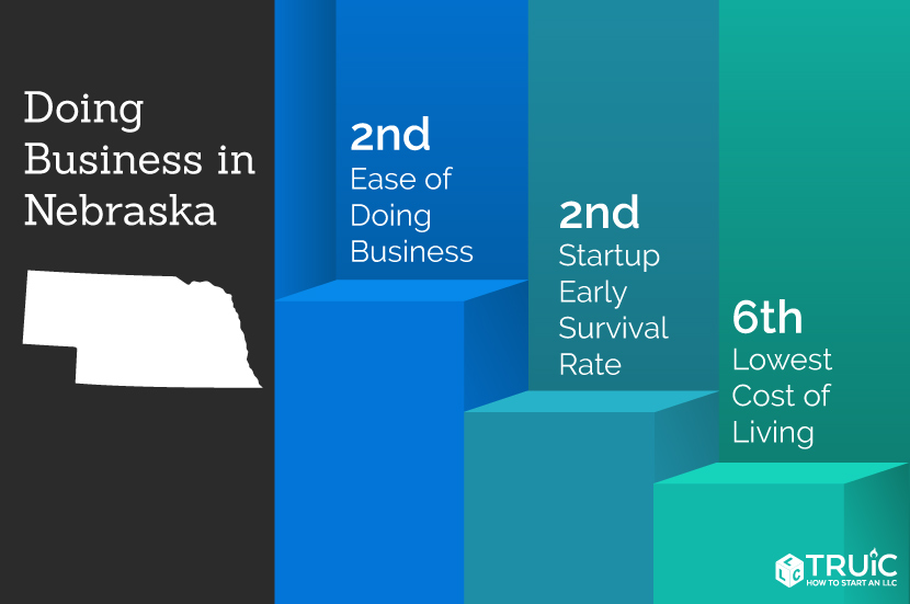 Learn how to start a business in Nebraska.