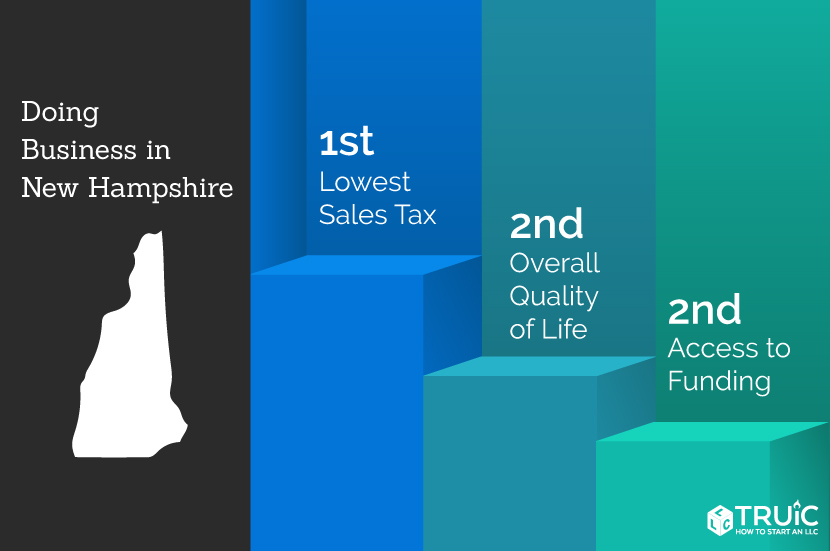 Learn how to start a business in New Hampshire.