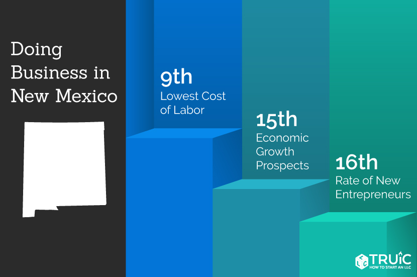Learn how to start a business in New Mexico.
