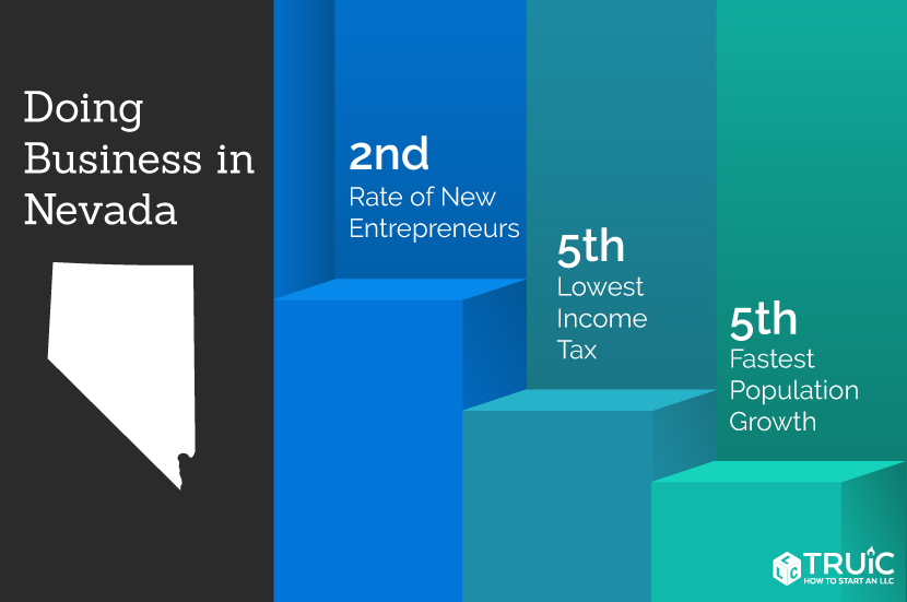 Learn how to start a business in Nevada.