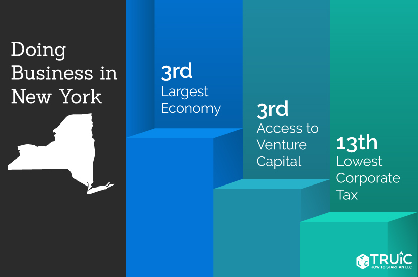Learn how to start a business in New York.