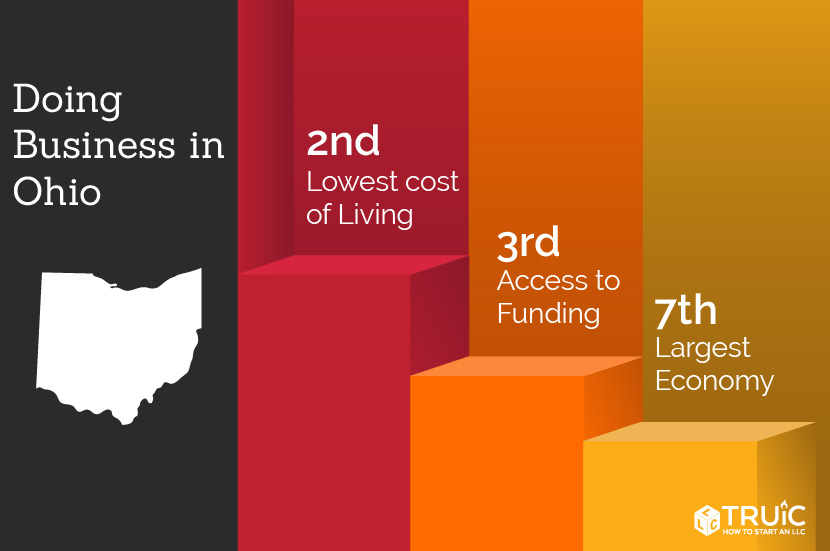 Learn how to start a business in Ohio.