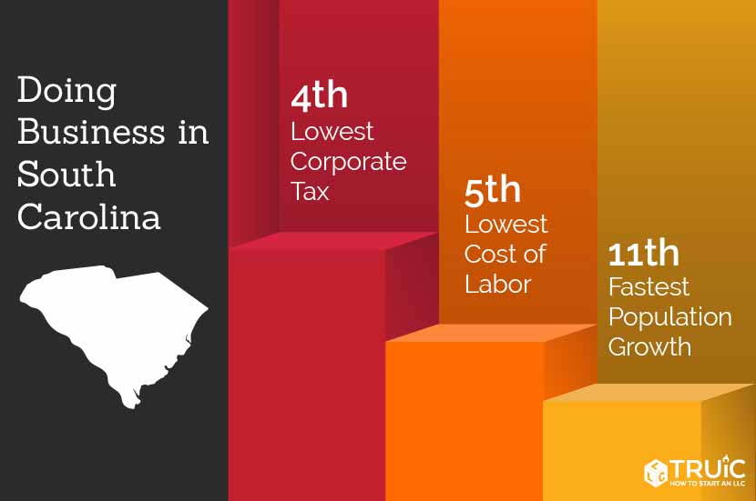 Learn how to start a business in South Carolina.