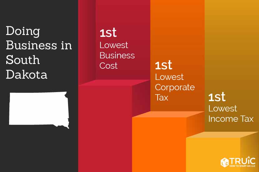 Learn how to start a business in South Dakota.