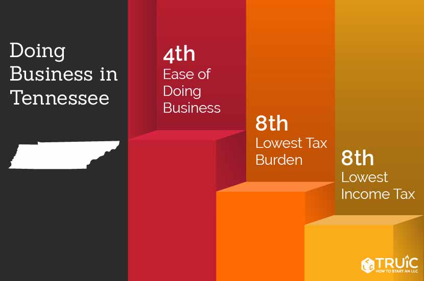 Learn how to start a business in Tennessee.