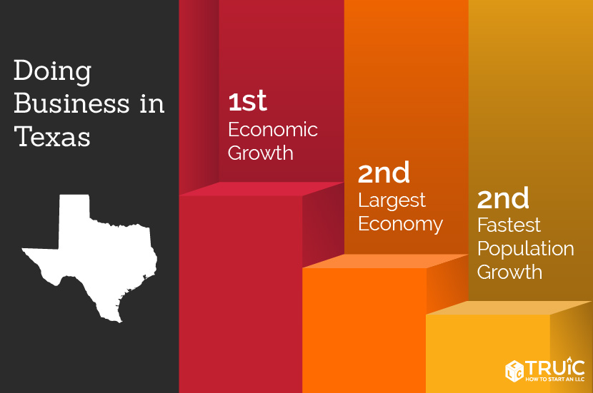 Learn how to start a business in Texas.