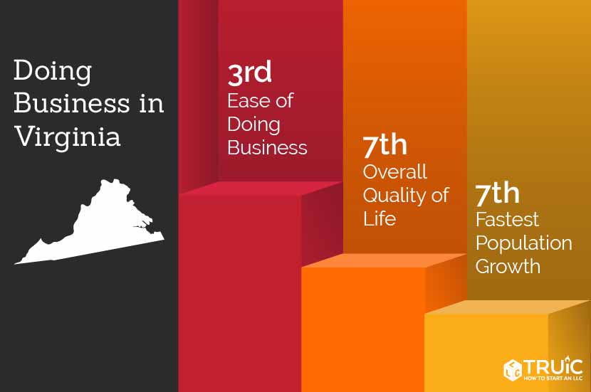 Learn how to start a business in Virginia.