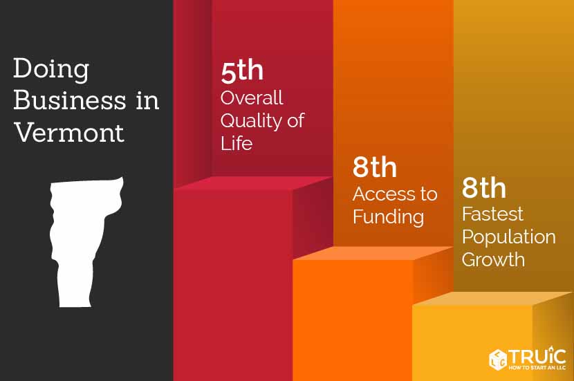 Learn how to start a business in Vermont.