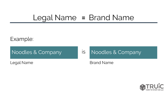 Legal name is brand name
