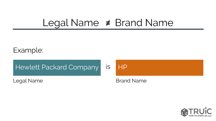 Legal name is not brand name