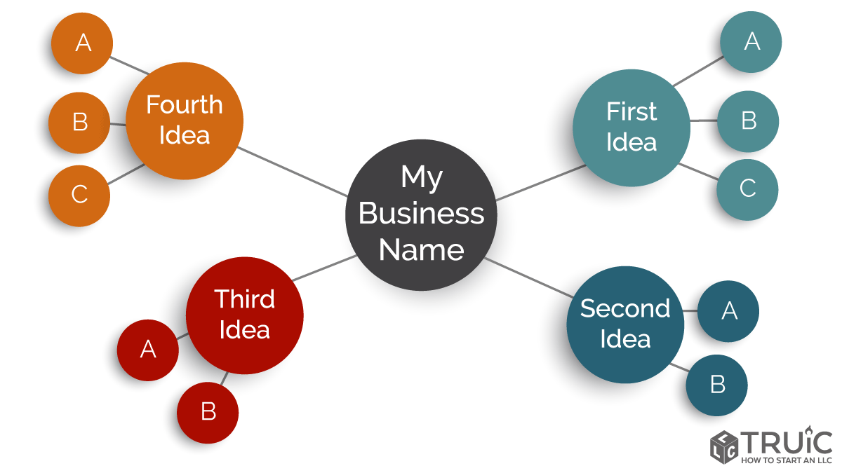 Business name mind map